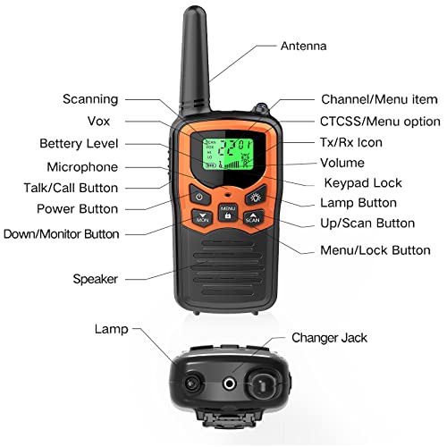 A diagram of a long-range walkie-talkie highlighting various features like antenna, buttons for power, talk/call, scan, lamp, menu, and volume, along with a labeled speaker, lamp, and charging jack.