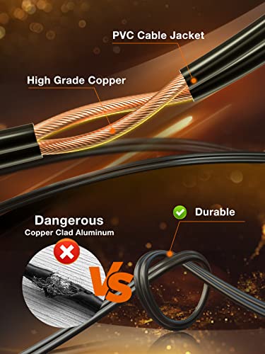 PVC-coated cable with high-grade copper wiring contrasted with less durable copper-clad aluminum wiring, emphasizing the safety and durability of the former.