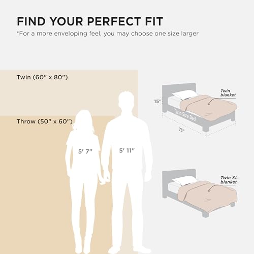 Size guide for blankets: \“Twin\“ (60\“x80\“) and \“Throw\“ (50\“x60\“), illustrated with silhouettes for height comparison (5'7\“ and 5'11\“) and images showing blankets on twin and twin XL beds.
