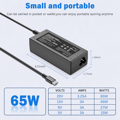 65W USB-C power adapter; dimensions: 4.21x1.77x1.18 inches. Outputs: 20V/3.25A, 15V/3A, 9V/3A, 5V/3A. Compact and portable.