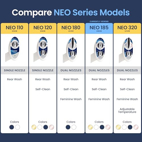 Comparison of Luxe Bidet NEO Series models: NEO 110 and 120 have single nozzles with rear wash and self-cleaning; NEO 180 and 185 have dual nozzles adding feminine wash; NEO 320 includes adjustable temperature. Available colors vary per model.