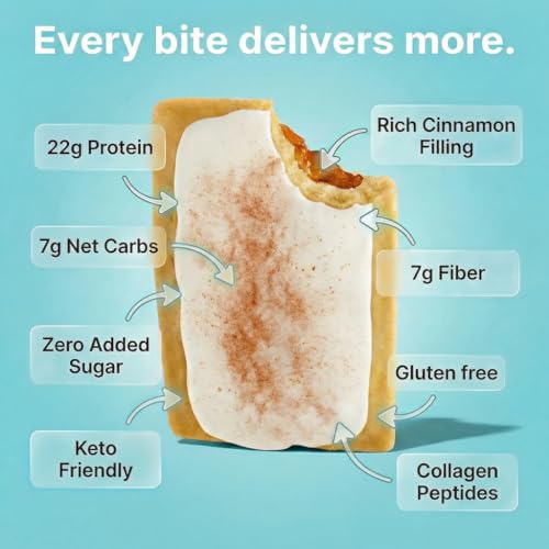 A pastry with features listed: 22g protein, 7g net carbs, zero added sugar, keto-friendly, rich cinnamon filling, 7g fiber, gluten-free, and contains collagen peptides.