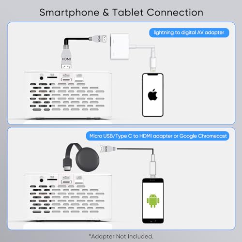 The graphic demonstrates methods for connecting smartphones and tablets to a Bluetooth projector, showing adapters for Apple devices with a Lightning port, and Android devices with Micro USB/Type C ports.