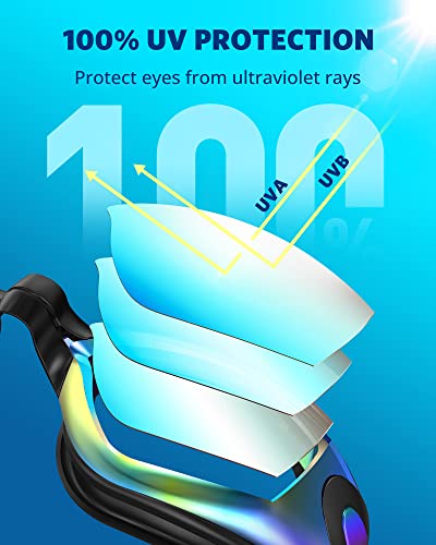 Anti-fog swimming goggles featuring 100% UV protection to shield eyes from UVA and UVB rays.