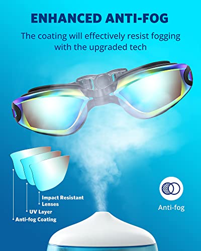 Anti-fog swimming goggles with a coating to resist fogging, impact-resistant lenses, and a UV protective layer are displayed.