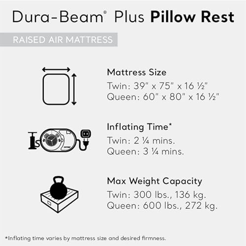 Dura-Beam Plus Pillow Rest raised air mattress with twin size (39\“x75\“x16.5\“) and queen size (60\“x80\“x16.5\“), inflating times of 2.25 minutes and 3.25 minutes, and max weight capacities of 300 lbs (136 kg) for twin and 600 lbs (272 kg) for queen.