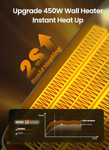 450W wall heater with rapid 2-second heating technology, featuring a comparison graph showing faster performance than 400W models.