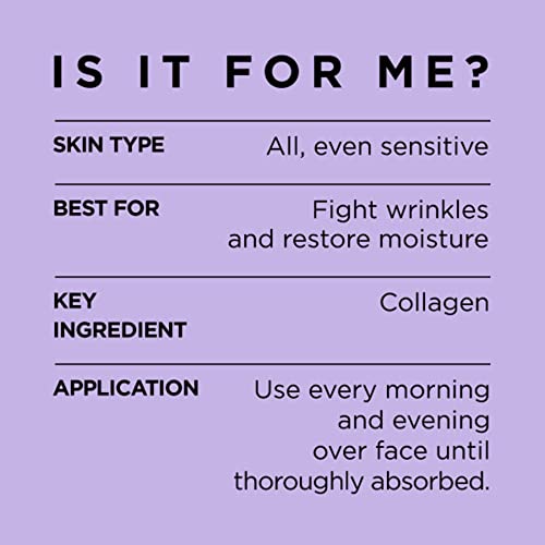 L'Oreal Collagen Moisturizer is suitable for all skin types, including sensitive skin, and is intended to combat wrinkles and restore moisture with collagen as the key ingredient. It should be applied every morning and evening on the face until absorbed.