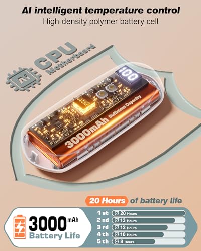 AI-controlled 3000mAh high-density polymer battery with intelligent temperature management, offering up to 20 hours on the first charge and varying durations over five charges.