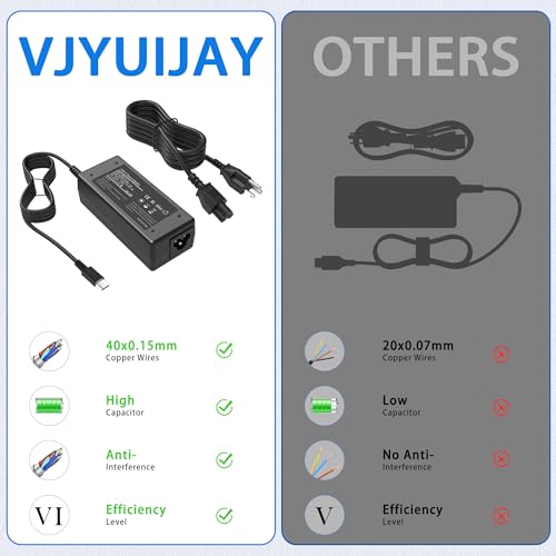 Comparison between VJYUIJAY and others shows VJYUIJAY offering thicker 40x0.15mm copper wires, high capacitor efficiency, and anti-interference, while others have 20x0.07mm wires, low capacitor efficiency, and no anti-interference.